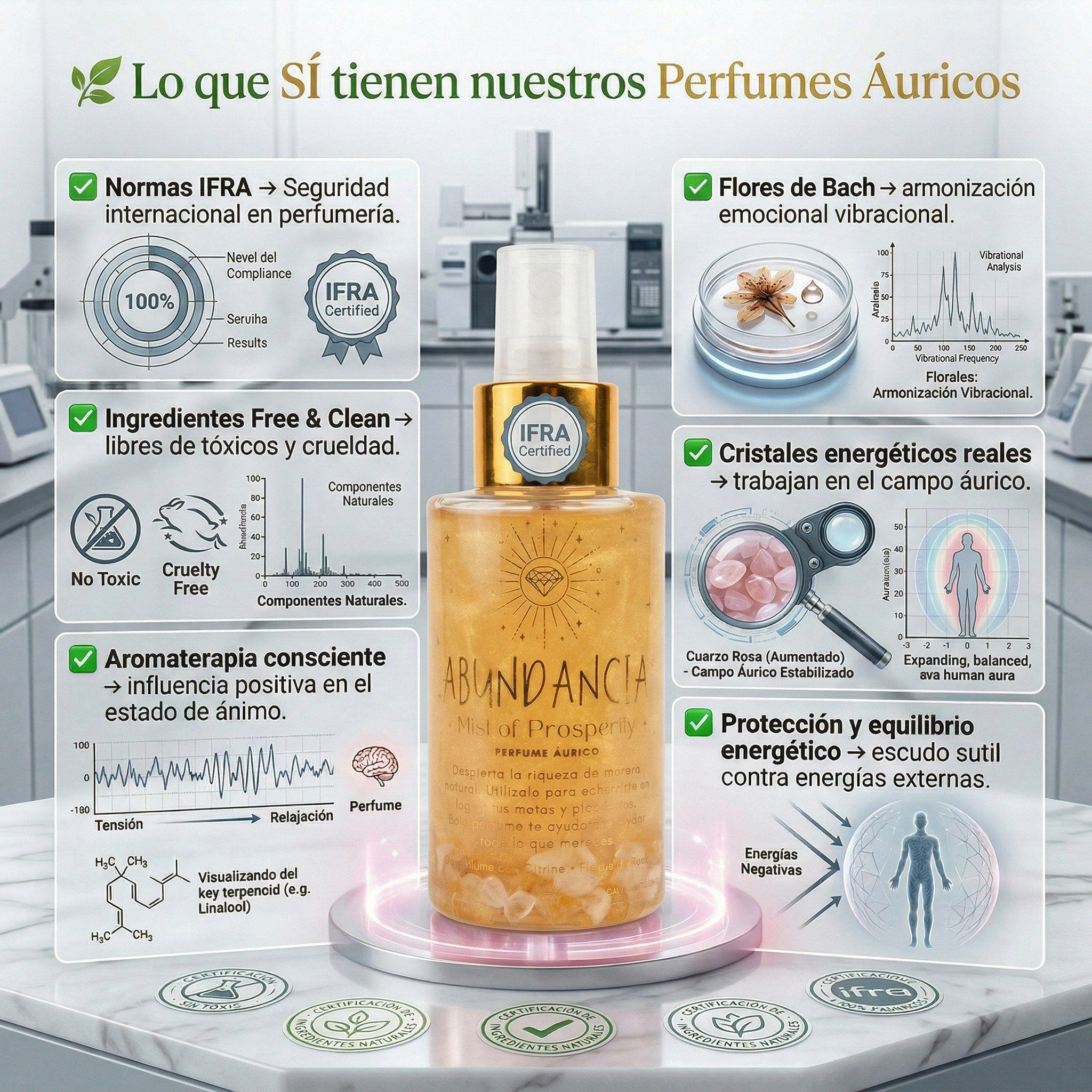 Perfume Áurico Abundancia Con Citrino y Flores de Bach - Edp - 100ml