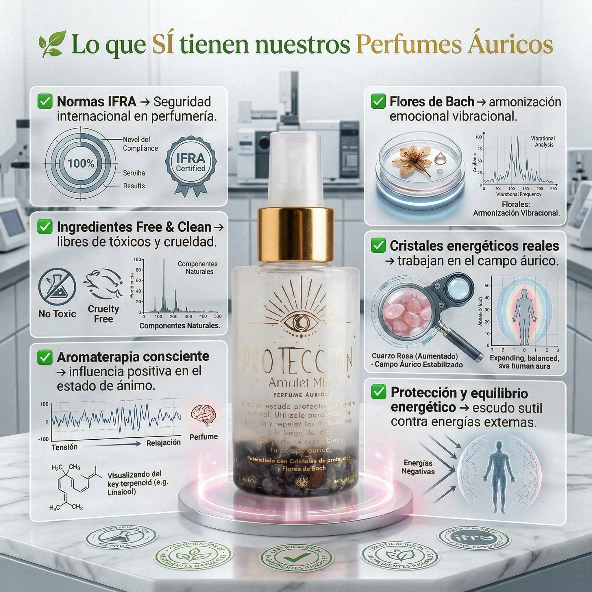 Perfume Áurico Protección Energética Con Hematite y Flores de Bach - Edp - 100ml
